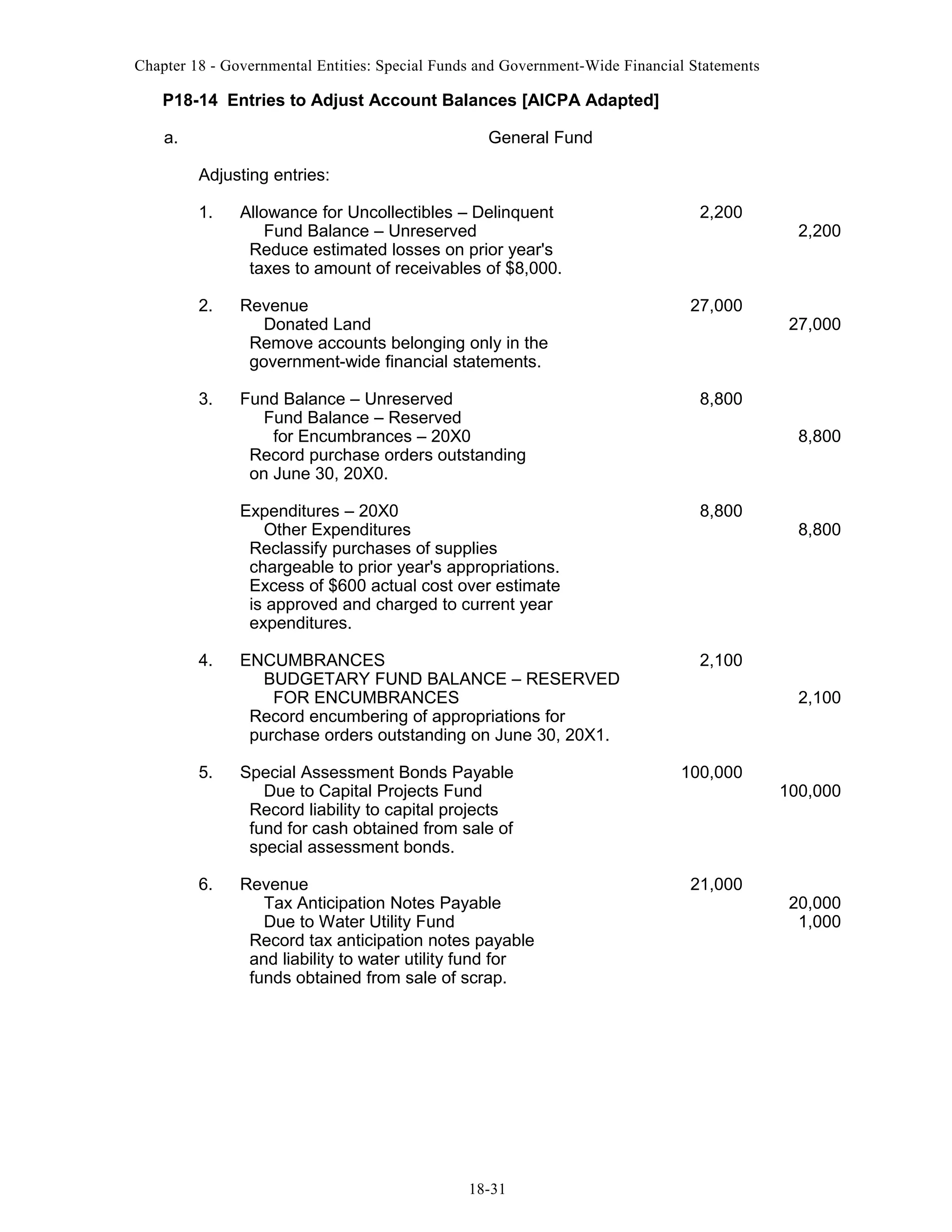 Chapter 18 - Governmental Entities: Special Funds and Government-Wide Financial Statements

P18-14 Entries to Adjust Account Balances [AICPA Adapted]
a.

General Fund
Adjusting entries:
1.

Allowance for Uncollectibles – Delinquent
Fund Balance – Unreserved
Reduce estimated losses on prior year's
taxes to amount of receivables of $8,000.

2.

Revenue
Donated Land
Remove accounts belonging only in the
government-wide financial statements.

3.

Fund Balance – Unreserved
Fund Balance – Reserved
for Encumbrances – 20X0
Record purchase orders outstanding
on June 30, 20X0.

8,800

Expenditures – 20X0
Other Expenditures
Reclassify purchases of supplies
chargeable to prior year's appropriations.
Excess of $600 actual cost over estimate
is approved and charged to current year
expenditures.

8,800

ENCUMBRANCES
BUDGETARY FUND BALANCE – RESERVED
FOR ENCUMBRANCES
Record encumbering of appropriations for
purchase orders outstanding on June 30, 20X1.

2,100

4.

5.

Special Assessment Bonds Payable
Due to Capital Projects Fund
Record liability to capital projects
fund for cash obtained from sale of
special assessment bonds.

6.

Revenue
Tax Anticipation Notes Payable
Due to Water Utility Fund
Record tax anticipation notes payable
and liability to water utility fund for
funds obtained from sale of scrap.

18-31

2,200

27,000

2,200

27,000

8,800

8,800

2,100

100,000

21,000

100,000

20,000
1,000

 