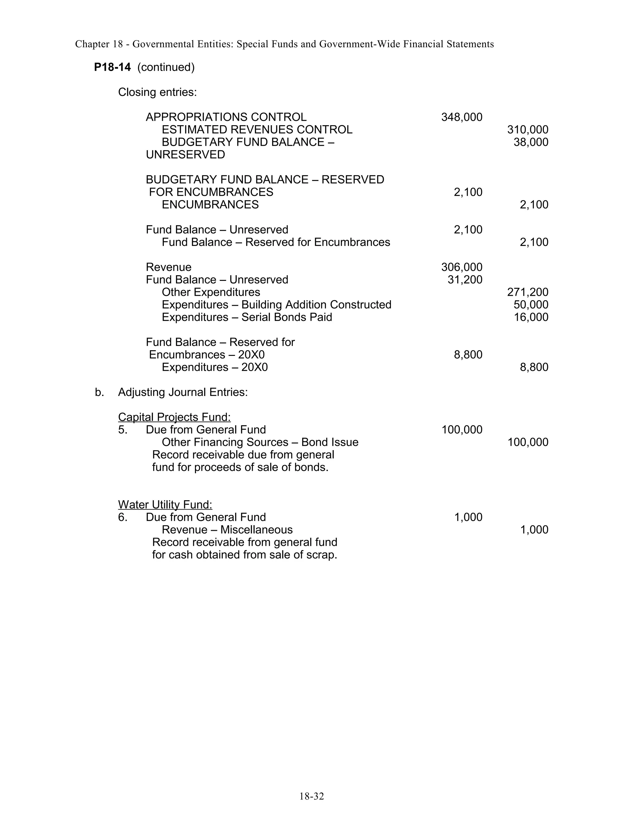 Chapter 18 - Governmental Entities: Special Funds and Government-Wide Financial Statements

P18-14 (continued)
Closing entries:
APPROPRIATIONS CONTROL
ESTIMATED REVENUES CONTROL
BUDGETARY FUND BALANCE –
UNRESERVED
BUDGETARY FUND BALANCE – RESERVED
FOR ENCUMBRANCES
ENCUMBRANCES

348,000

2,100

Fund Balance – Unreserved
Fund Balance – Reserved for Encumbrances

2,100

Revenue
Fund Balance – Unreserved
Other Expenditures
Expenditures – Building Addition Constructed
Expenditures – Serial Bonds Paid

306,000
31,200

Fund Balance – Reserved for
Encumbrances – 20X0
Expenditures – 20X0
b.

8,800

310,000
38,000

2,100
2,100

271,200
50,000
16,000

8,800

Adjusting Journal Entries:
Capital Projects Fund:
5.
Due from General Fund
Other Financing Sources – Bond Issue
Record receivable due from general
fund for proceeds of sale of bonds.
Water Utility Fund:
6.
Due from General Fund
Revenue – Miscellaneous
Record receivable from general fund
for cash obtained from sale of scrap.

18-32

100,000

1,000

100,000

1,000

 
