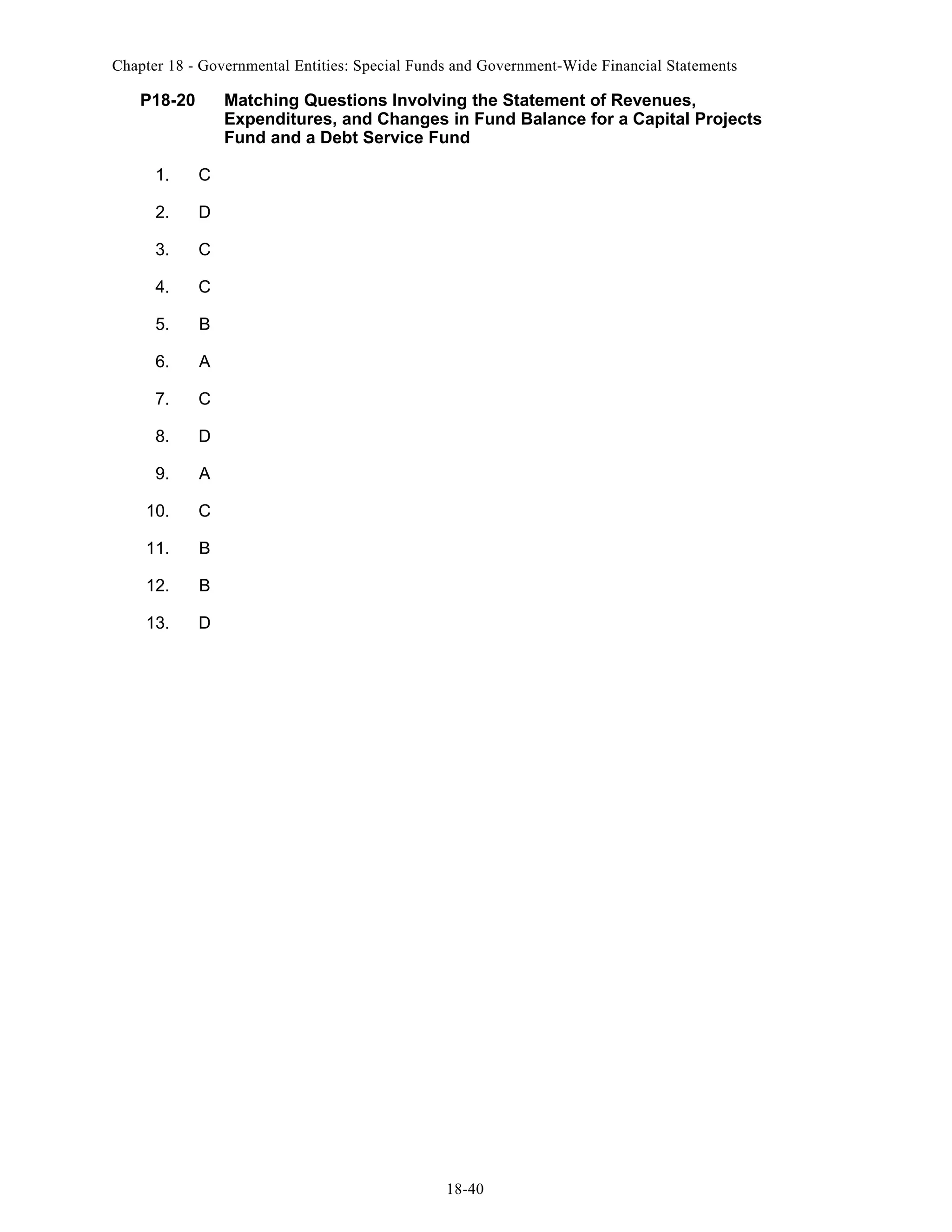 Chapter 18 - Governmental Entities: Special Funds and Government-Wide Financial Statements

P18-20

Matching Questions Involving the Statement of Revenues,
Expenditures, and Changes in Fund Balance for a Capital Projects
Fund and a Debt Service Fund

1.

C

2.

D

3.

C

4.

C

5.

B

6.

A

7.

C

8.

D

9.

A

10.

C

11.

B

12.

B

13.

D

18-40

 