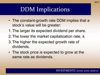 INVESTMENTS | BODIE, KANE, MARCUS
18-13
DDM Implications
• The constant-growth rate DDM implies that a
stock’s value will be greater:
1.The larger its expected dividend per share.
2.The lower the market capitalization rate, k.
3.The higher the expected growth rate of
dividends.
• The stock price is expected to grow at the
same rate as dividends.
 