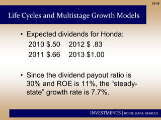 INVESTMENTS | BODIE, KANE, MARCUS
18-20
Life Cycles and Multistage Growth Models
• Expected dividends for Honda:
2010 $.50 2012 $ .83
2011 $.66 2013 $1.00
• Since the dividend payout ratio is
30% and ROE is 11%, the “steady-
state” growth rate is 7.7%.
 