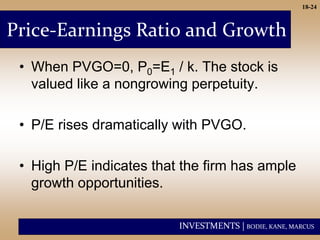 INVESTMENTS | BODIE, KANE, MARCUS
18-24
Price-Earnings Ratio and Growth
• When PVGO=0, P0=E1 / k. The stock is
valued like a nongrowing perpetuity.
• P/E rises dramatically with PVGO.
• High P/E indicates that the firm has ample
growth opportunities.
 