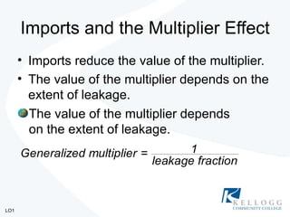 Imports and the Multiplier Effect ,[object Object],[object Object],[object Object],LO1 