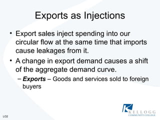 Exports as Injections ,[object Object],[object Object],[object Object],LO2 