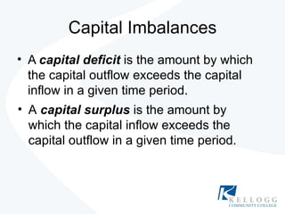 Capital Imbalances ,[object Object],[object Object]