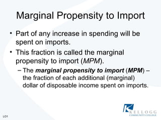 Marginal Propensity to Import ,[object Object],[object Object],[object Object],LO1 