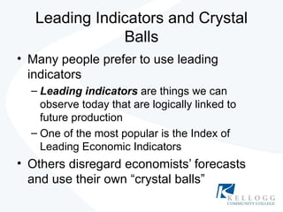 Leading Indicators and Crystal Balls ,[object Object],[object Object],[object Object],[object Object]
