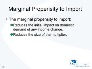 Marginal Propensity to Import  ,[object Object],[object Object],[object Object],LO1 