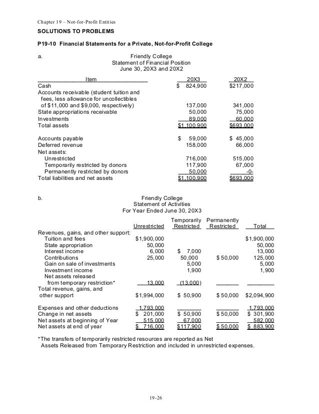 solusi manual advance acc zy chap019 comparison and contrast thesis
