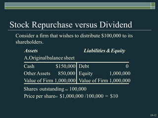 19-12
Stock Repurchase versus Dividend
$10
=
/100,000
$1,000,000
=
Price per share
100,000
=
outstanding
Shares
1,000,000
Value of Firm
1,000,000
Value of Firm
1,000,000
Equity
850,000
Assets
Other
0
Debt
$150,000
Cash
sheet
balance
Original
A.
Equity
&
Liabilities
Assets
Consider a firm that wishes to distribute $100,000 to its
shareholders.
 