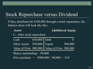 19-14
Stock Repurchase versus Dividend
Assets Liabilities& Equity
C. After stock repurchase
Cash $50,000 Debt 0
Other Assets 850,000 Equity 900,000
Value of Firm 900,000 Value of Firm 900,000
Shares outstanding= 90,000
Price pershare = $900,000 / 90,000 = $10
If they distribute the $100,000 through a stock repurchase, the
balance sheet will look like this:
 
