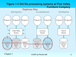 DBMS | PPT