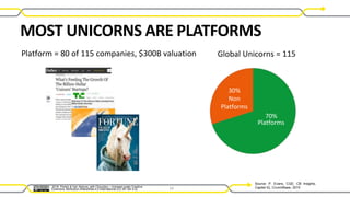 16
70%
Platforms
30%
Non
Platforms
Global Unicorns = 115
Source: P. Evans, CGE; CB Insights,
Capital IQ, CrunchBase, 2015
...