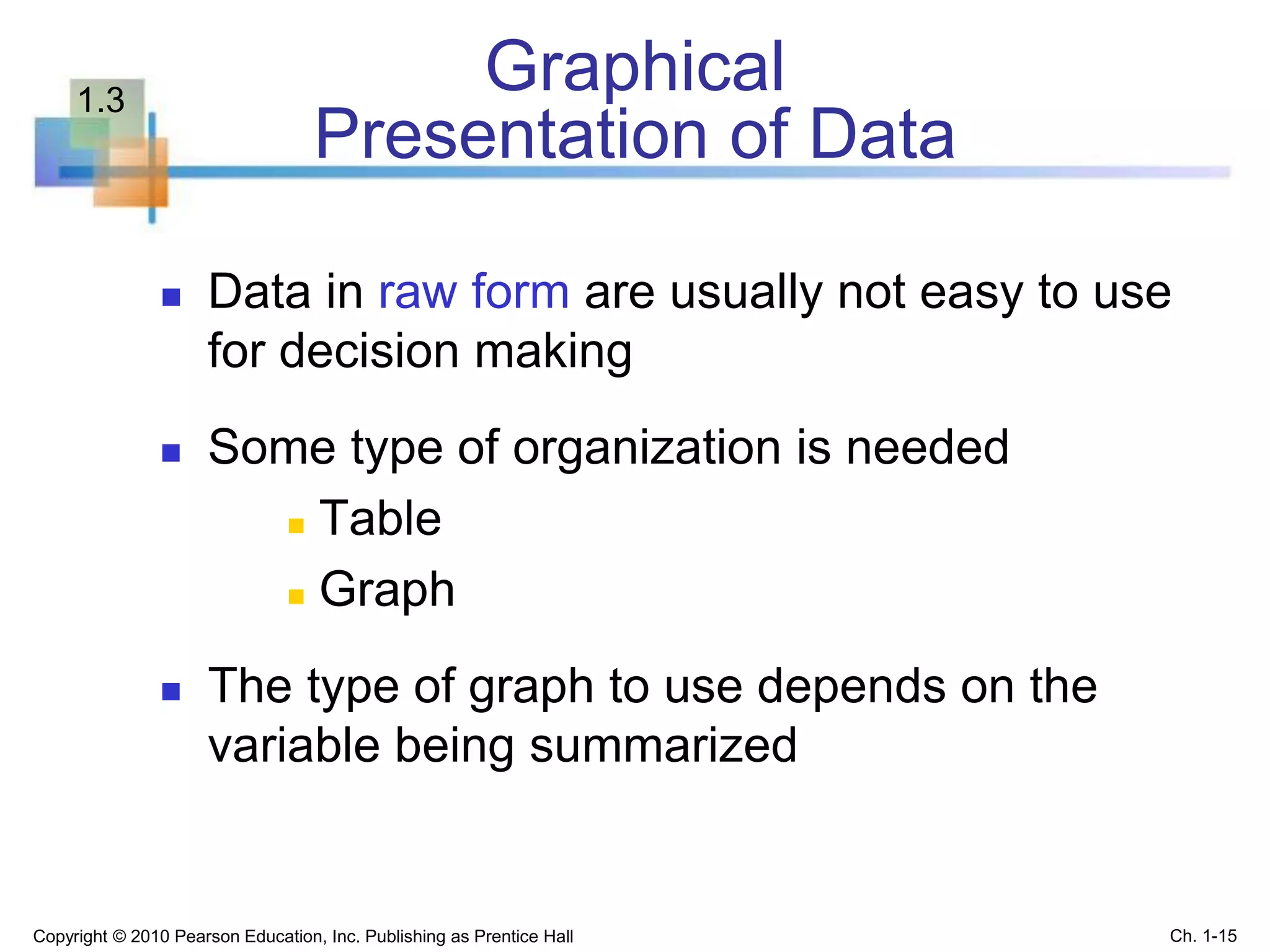 Graphical
Presentation of Data
 Data in raw form are usually not easy to use
for decision making
 Some type of organization is needed
 Table
 Graph
 The type of graph to use depends on the
variable being summarized
Copyright © 2010 Pearson Education, Inc. Publishing as Prentice Hall Ch. 1-15
1.3
 