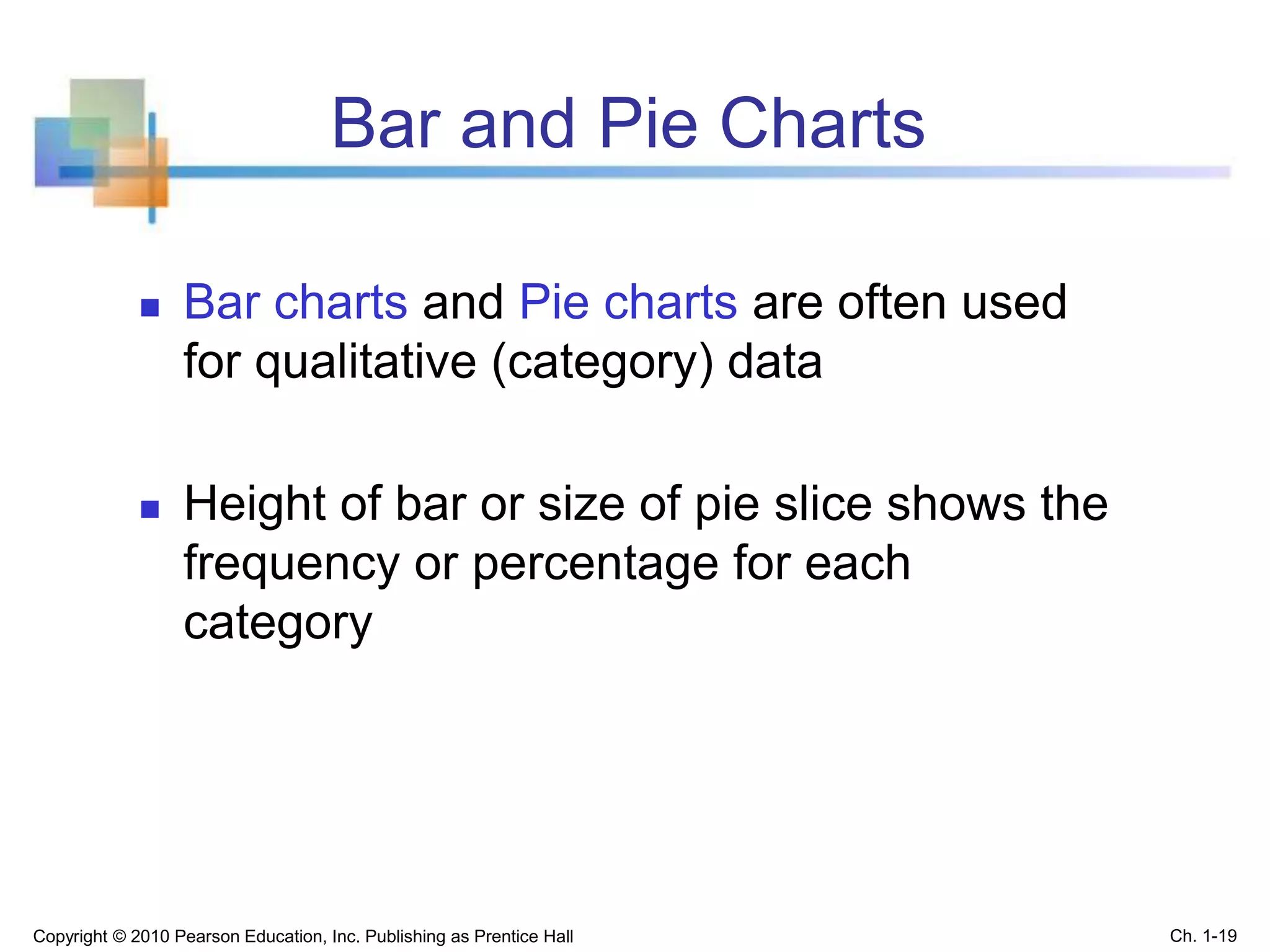 Bar and Pie Charts
 Bar charts and Pie charts are often used
for qualitative (category) data
 Height of bar or size of pie slice shows the
frequency or percentage for each
category
Copyright © 2010 Pearson Education, Inc. Publishing as Prentice Hall Ch. 1-19
 