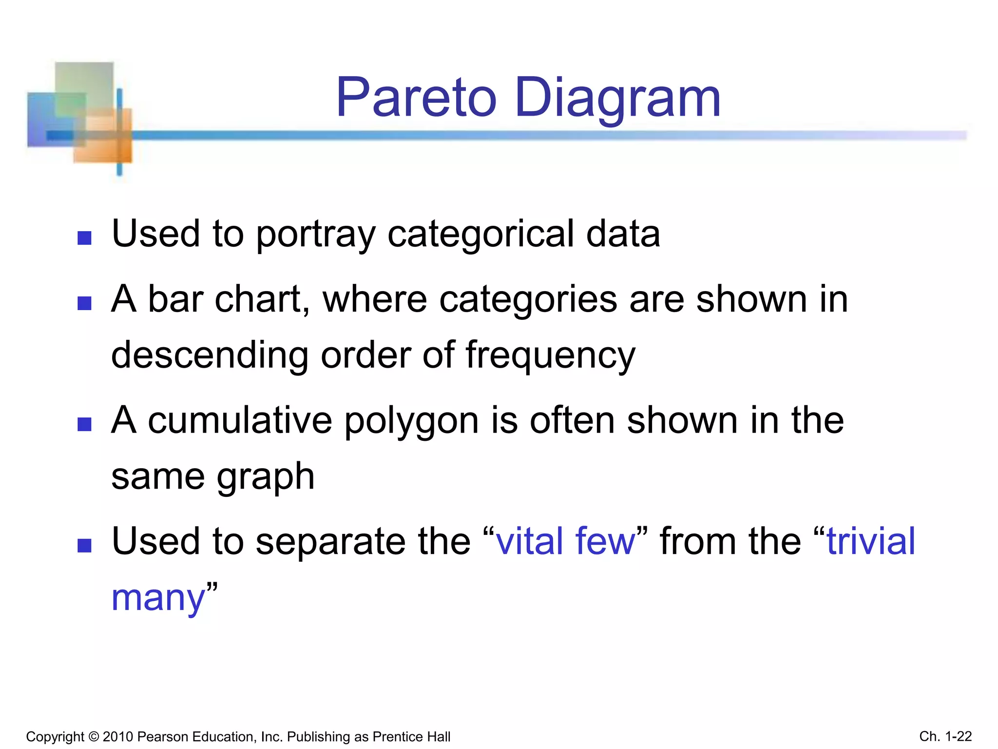 Pareto Diagram
 Used to portray categorical data
 A bar chart, where categories are shown in
descending order of frequency
 A cumulative polygon is often shown in the
same graph
 Used to separate the “vital few” from the “trivial
many”
Copyright © 2010 Pearson Education, Inc. Publishing as Prentice Hall Ch. 1-22
 