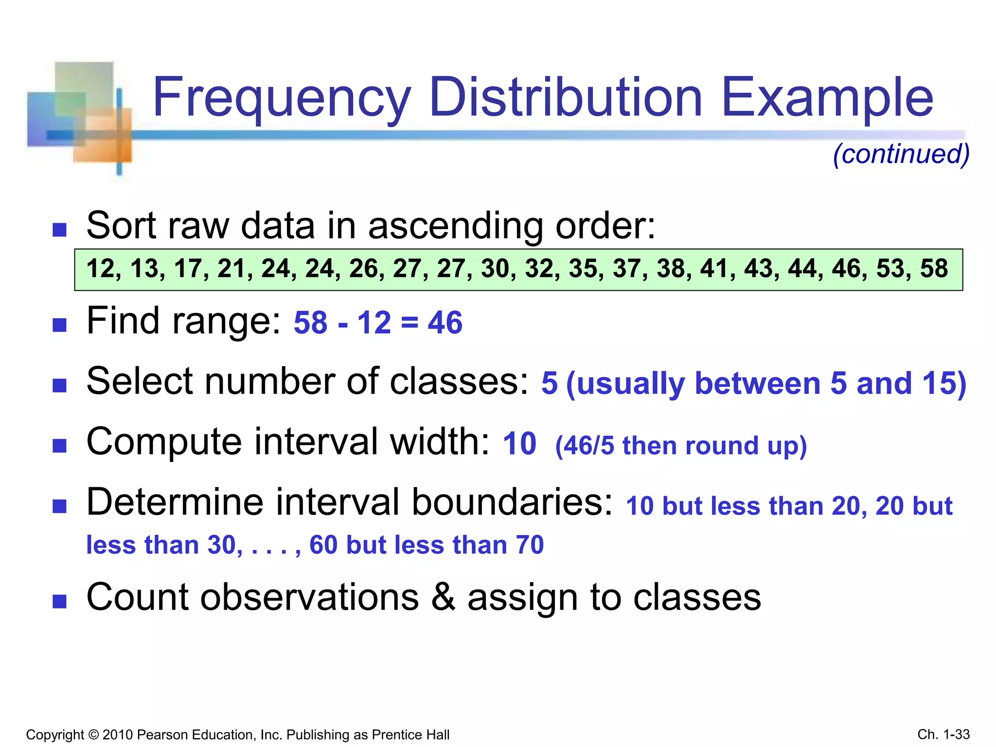 Frequency Distribution Example
 Sort raw data in ascending order:
12, 13, 17, 21, 24, 24, 26, 27, 27, 30, 32, 35, 37, 38, 41, 43, 44, 46, 53, 58
 Find range: 58 - 12 = 46
 Select number of classes: 5 (usually between 5 and 15)
 Compute interval width: 10 (46/5 then round up)
 Determine interval boundaries: 10 but less than 20, 20 but
less than 30, . . . , 60 but less than 70
 Count observations & assign to classes
(continued)
Copyright © 2010 Pearson Education, Inc. Publishing as Prentice Hall Ch. 1-33
 