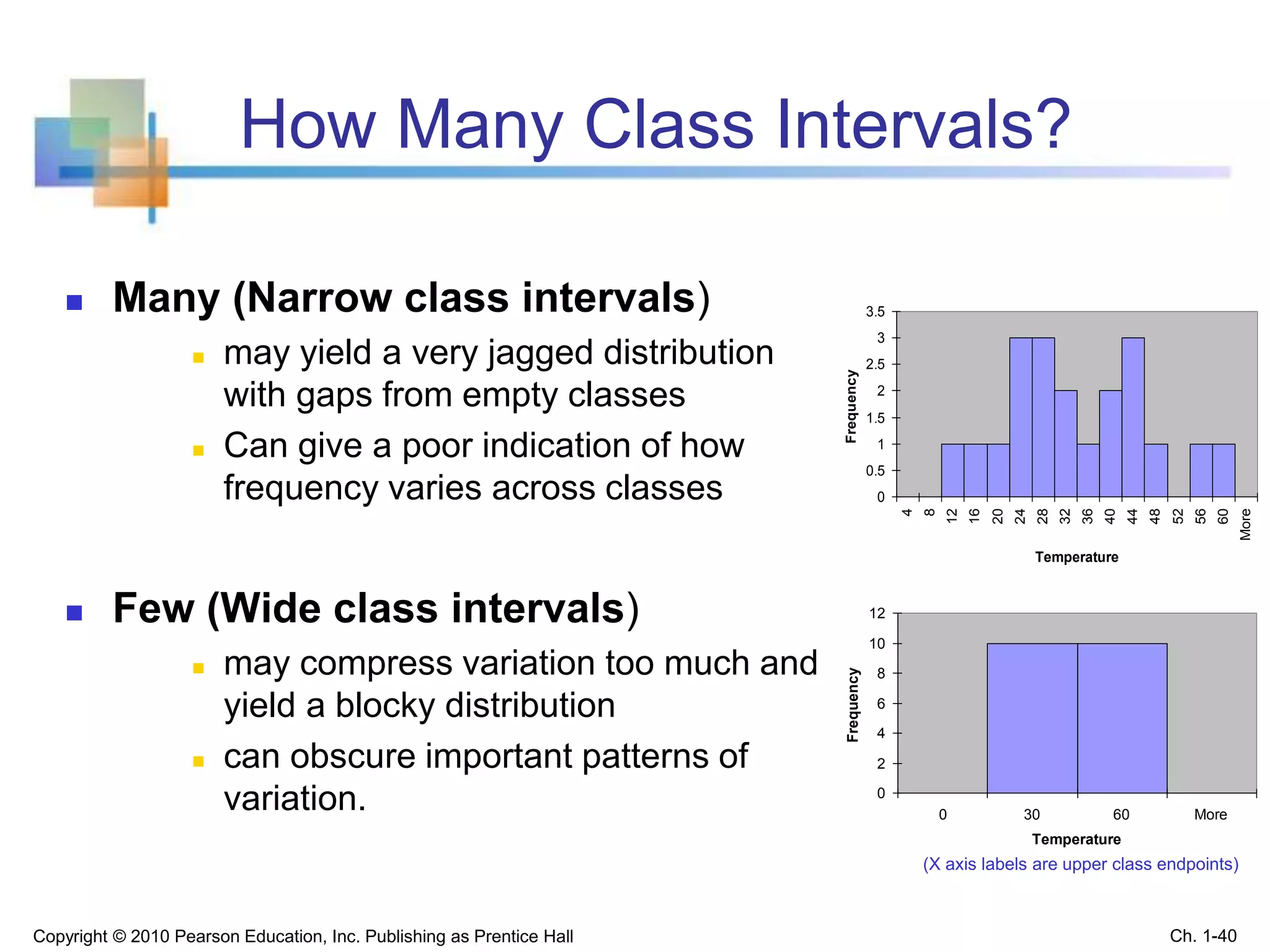 How Many Class Intervals?
 Many (Narrow class intervals)
 may yield a very jagged distribution
with gaps from empty classes
 Can give a poor indication of how
frequency varies across classes
 Few (Wide class intervals)
 may compress variation too much and
yield a blocky distribution
 can obscure important patterns of
variation. 0
2
4
6
8
10
12
0 30 60 More
Temperature
Frequency
0
0.5
1
1.5
2
2.5
3
3.5
4
8
12
16
20
24
28
32
36
40
44
48
52
56
60
More
Temperature
Frequency
(X axis labels are upper class endpoints)
Copyright © 2010 Pearson Education, Inc. Publishing as Prentice Hall Ch. 1-40
 