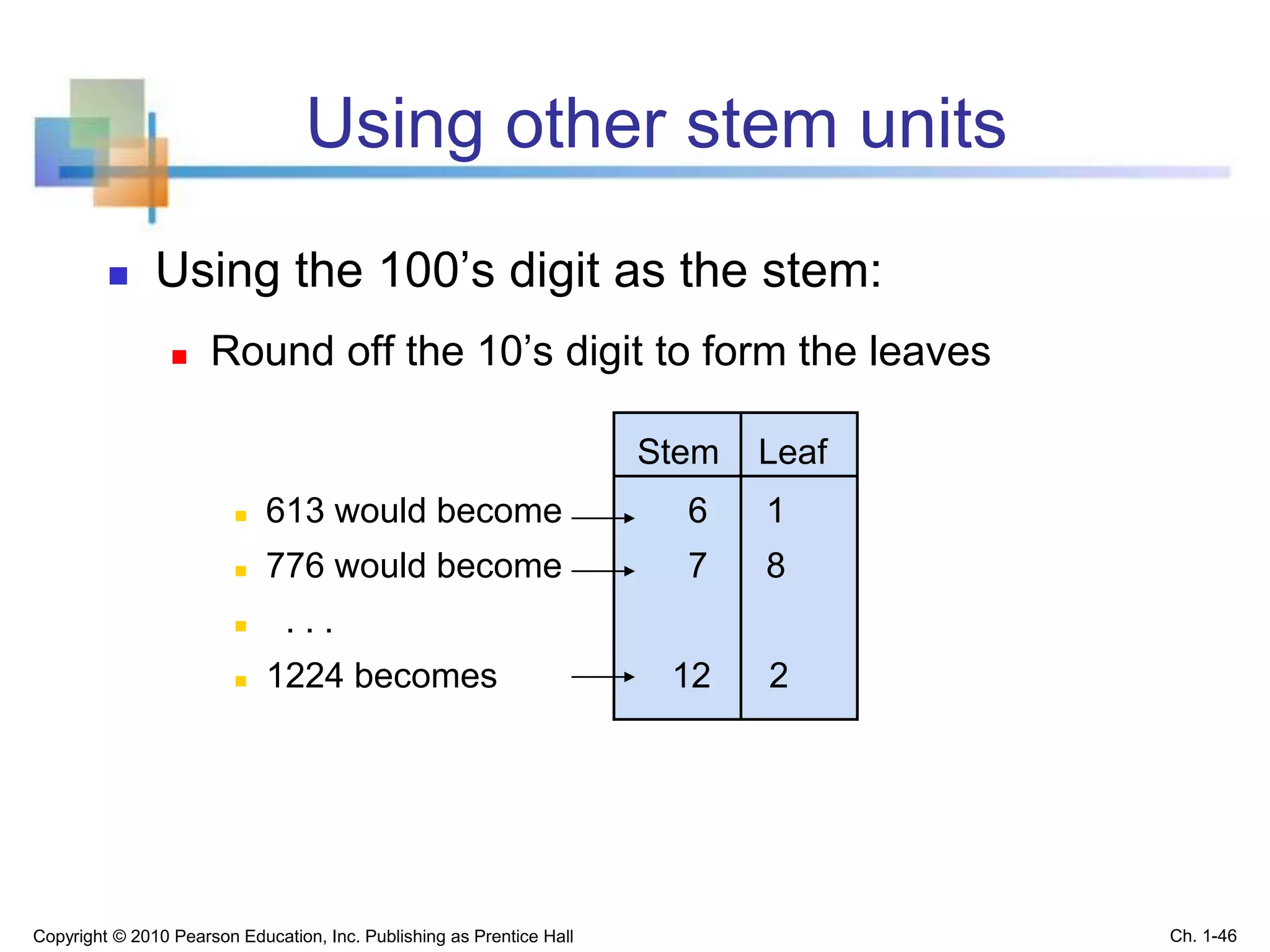 Using other stem units
 Using the 100’s digit as the stem:
 Round off the 10’s digit to form the leaves
 613 would become 6 1
 776 would become 7 8
 . . .
 1224 becomes 12 2
Stem Leaf
Copyright © 2010 Pearson Education, Inc. Publishing as Prentice Hall Ch. 1-46
 
