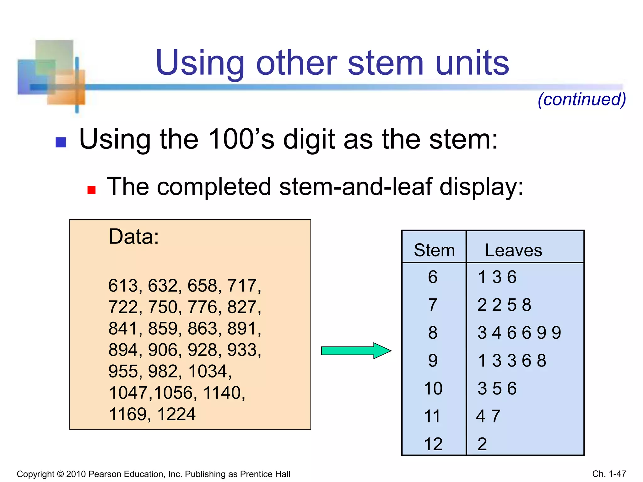 Using other stem units
 Using the 100’s digit as the stem:
 The completed stem-and-leaf display:
Stem Leaves
(continued)
6 1 3 6
7 2 2 5 8
8 3 4 6 6 9 9
9 1 3 3 6 8
10 3 5 6
11 4 7
12 2
Data:
613, 632, 658, 717,
722, 750, 776, 827,
841, 859, 863, 891,
894, 906, 928, 933,
955, 982, 1034,
1047,1056, 1140,
1169, 1224
Copyright © 2010 Pearson Education, Inc. Publishing as Prentice Hall Ch. 1-47
 