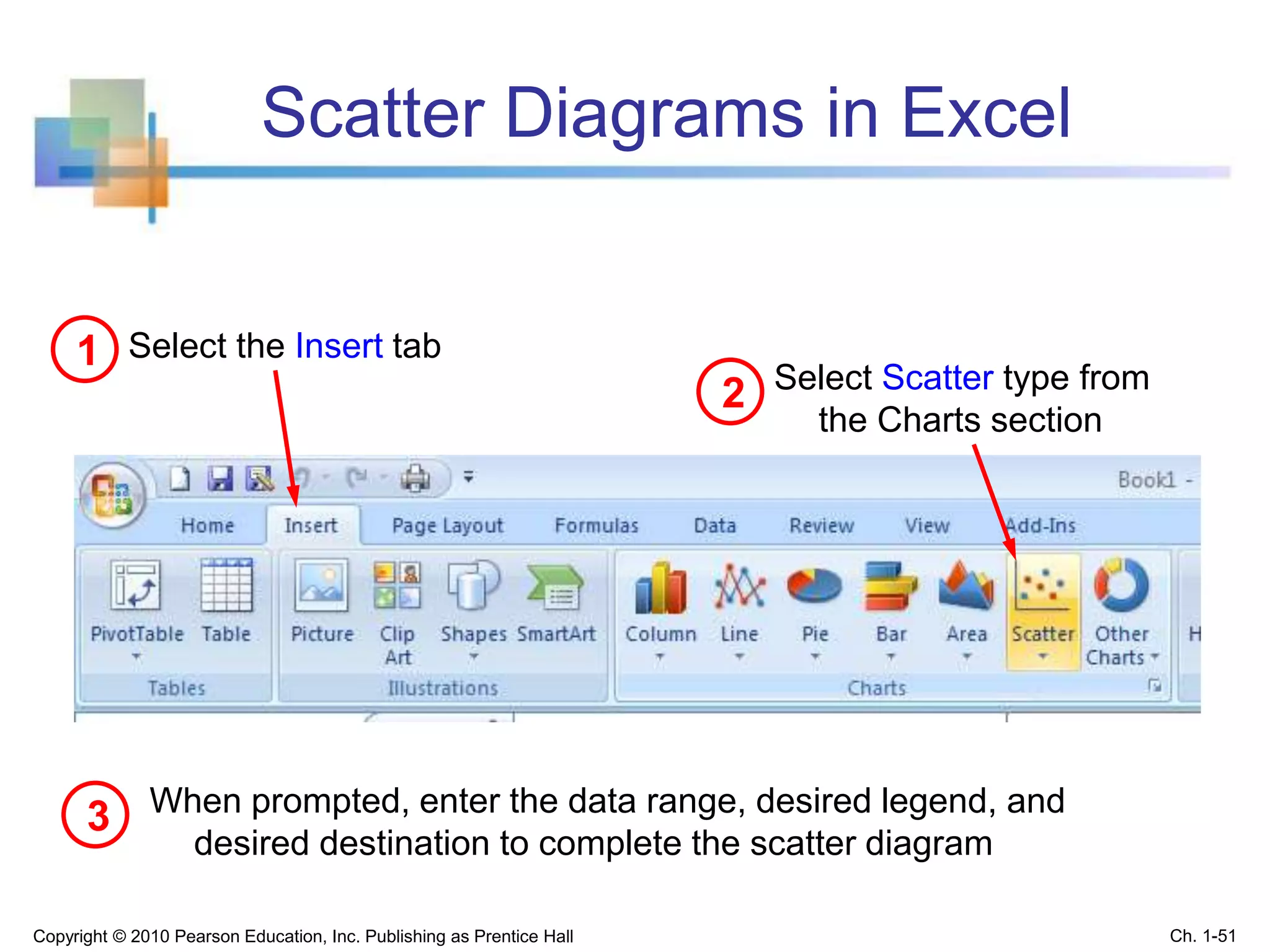 Scatter Diagrams in Excel
Select the Insert tab1
2 Select Scatter type from
the Charts section
When prompted, enter the data range, desired legend, and
desired destination to complete the scatter diagram
3
Copyright © 2010 Pearson Education, Inc. Publishing as Prentice Hall Ch. 1-51
 
