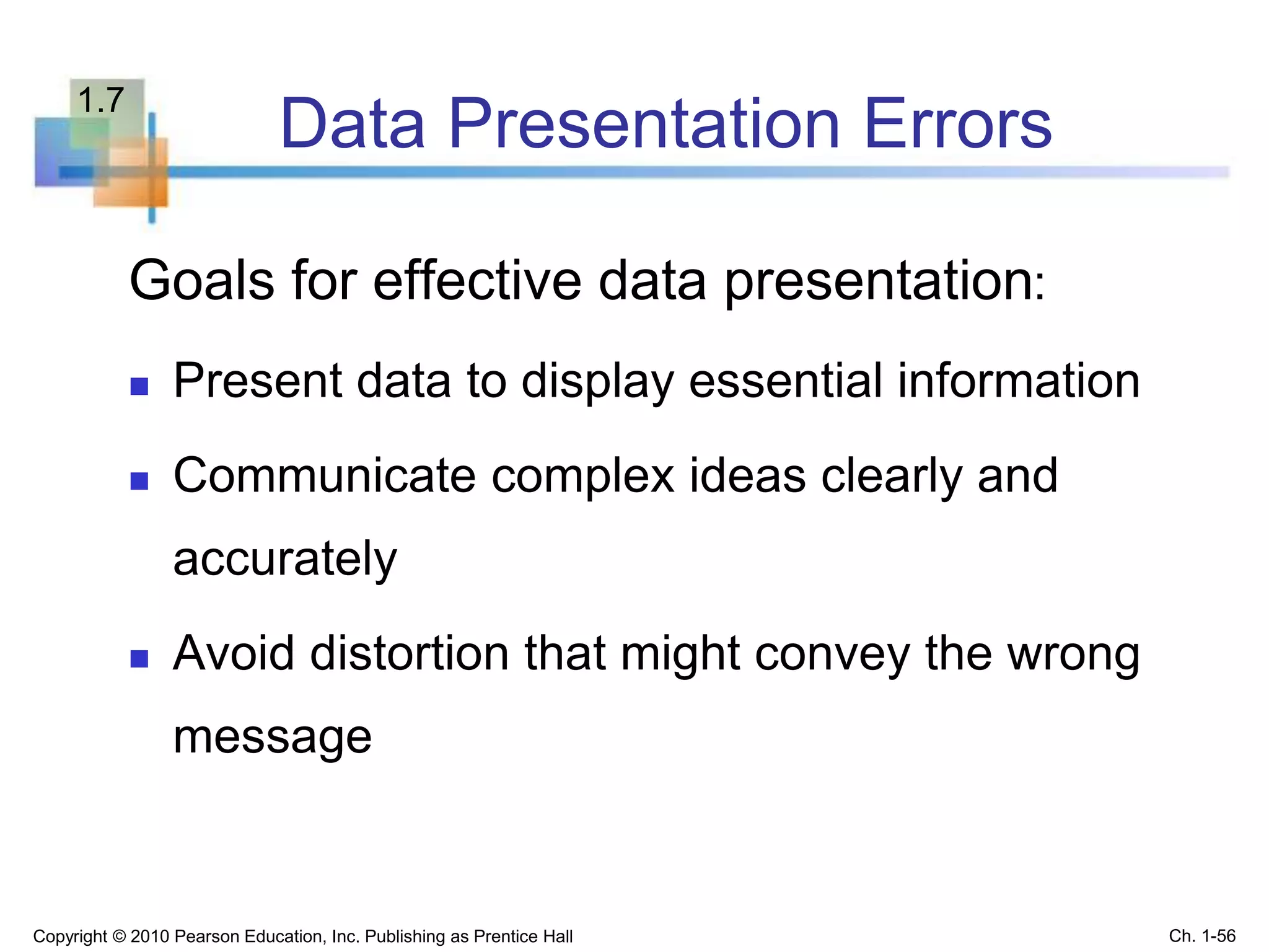 Data Presentation Errors
Goals for effective data presentation:
 Present data to display essential information
 Communicate complex ideas clearly and
accurately
 Avoid distortion that might convey the wrong
message
Copyright © 2010 Pearson Education, Inc. Publishing as Prentice Hall Ch. 1-56
1.7
 