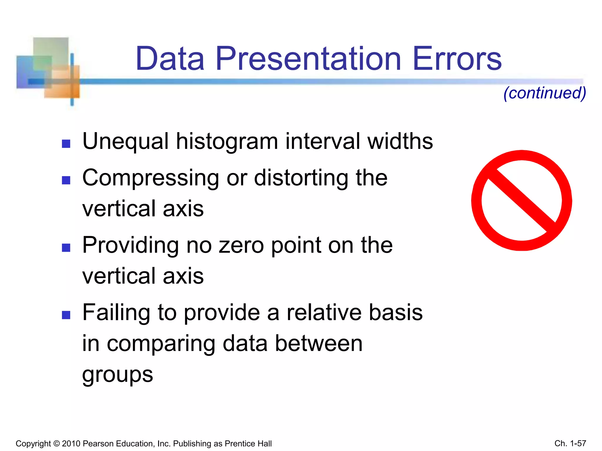 Data Presentation Errors
 Unequal histogram interval widths
 Compressing or distorting the
vertical axis
 Providing no zero point on the
vertical axis
 Failing to provide a relative basis
in comparing data between
groups
(continued)
Copyright © 2010 Pearson Education, Inc. Publishing as Prentice Hall Ch. 1-57
 