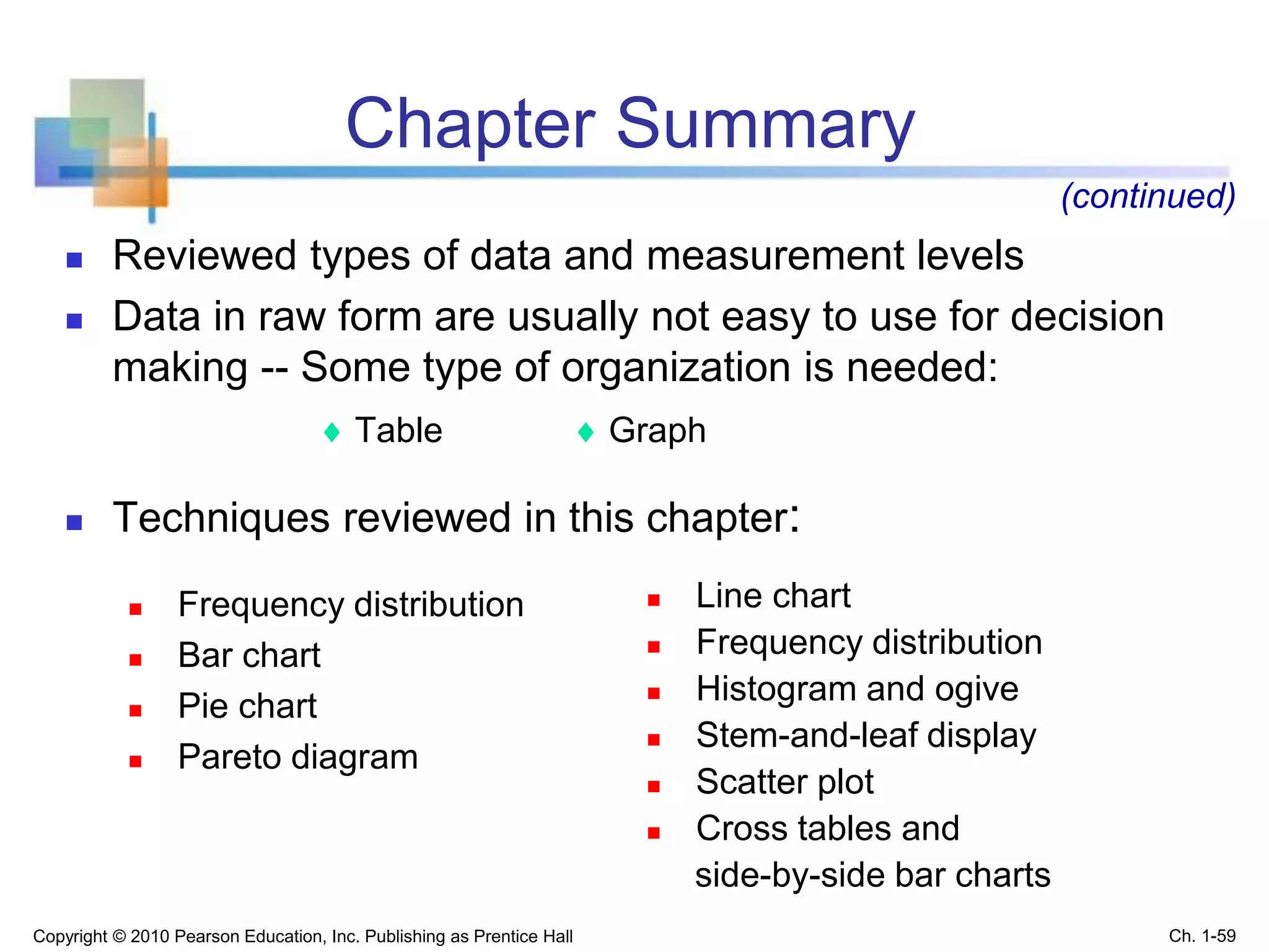 Chapter Summary
 Reviewed types of data and measurement levels
 Data in raw form are usually not easy to use for decision
making -- Some type of organization is needed:
 Table  Graph
 Techniques reviewed in this chapter:
 Frequency distribution
 Bar chart
 Pie chart
 Pareto diagram
 Line chart
 Frequency distribution
 Histogram and ogive
 Stem-and-leaf display
 Scatter plot
 Cross tables and
side-by-side bar charts
Copyright © 2010 Pearson Education, Inc. Publishing as Prentice Hall Ch. 1-59
(continued)
 