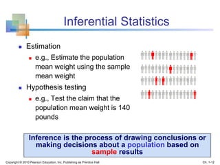 Inferential Statistics
Copyright © 2010 Pearson Education, Inc. Publishing as Prentice Hall Ch. 1-12
 Estimation
 e.g., Estimate the population
mean weight using the sample
mean weight
 Hypothesis testing
 e.g., Test the claim that the
population mean weight is 140
pounds
Inference is the process of drawing conclusions or
making decisions about a population based on
sample results
 