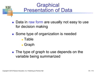 Graphical
Presentation of Data
 Data in raw form are usually not easy to use
for decision making
 Some type of organization is needed
 Table
 Graph
 The type of graph to use depends on the
variable being summarized
Copyright © 2010 Pearson Education, Inc. Publishing as Prentice Hall Ch. 1-15
1.3
 