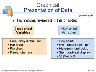 Graphical
Presentation of Data
 Techniques reviewed in this chapter:
Categorical
Variables
Numerical
Variables
• Frequency distribution
• Bar chart
• Pie chart
• Pareto diagram
• Line chart
• Frequency distribution
• Histogram and ogive
• Stem-and-leaf display
• Scatter plot
(continued)
Copyright © 2010 Pearson Education, Inc. Publishing as Prentice Hall Ch. 1-16
 