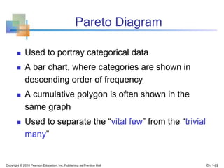 Pareto Diagram
 Used to portray categorical data
 A bar chart, where categories are shown in
descending order of frequency
 A cumulative polygon is often shown in the
same graph
 Used to separate the “vital few” from the “trivial
many”
Copyright © 2010 Pearson Education, Inc. Publishing as Prentice Hall Ch. 1-22
 