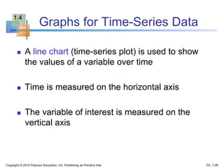 Graphs for Time-Series Data
 A line chart (time-series plot) is used to show
the values of a variable over time
 Time is measured on the horizontal axis
 The variable of interest is measured on the
vertical axis
Copyright © 2010 Pearson Education, Inc. Publishing as Prentice Hall Ch. 1-26
1.4
 