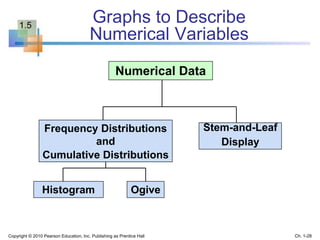 Numerical Data
Stem-and-Leaf
Display
Histogram Ogive
Frequency Distributions
and
Cumulative Distributions
Graphs to Describe
Numerical Variables
Copyright © 2010 Pearson Education, Inc. Publishing as Prentice Hall Ch. 1-28
1.5
 