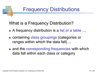 Frequency Distributions
What is a Frequency Distribution?
 A frequency distribution is a list or a table …
 containing class groupings (categories or
ranges within which the data fall) ...
 and the corresponding frequencies with which
data fall within each class or category
Copyright © 2010 Pearson Education, Inc. Publishing as Prentice Hall Ch. 1-29
 