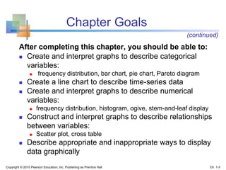 After completing this chapter, you should be able to:
 Create and interpret graphs to describe categorical
variables:
 frequency distribution, bar chart, pie chart, Pareto diagram
 Create a line chart to describe time-series data
 Create and interpret graphs to describe numerical
variables:
 frequency distribution, histogram, ogive, stem-and-leaf display
 Construct and interpret graphs to describe relationships
between variables:
 Scatter plot, cross table
 Describe appropriate and inappropriate ways to display
data graphically
Copyright © 2010 Pearson Education, Inc. Publishing as Prentice Hall Ch. 1-3
Chapter Goals
(continued)
 