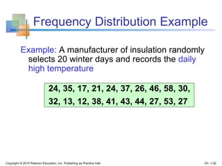 Frequency Distribution Example
Example: A manufacturer of insulation randomly
selects 20 winter days and records the daily
high temperature
24, 35, 17, 21, 24, 37, 26, 46, 58, 30,
32, 13, 12, 38, 41, 43, 44, 27, 53, 27
Copyright © 2010 Pearson Education, Inc. Publishing as Prentice Hall Ch. 1-32
 