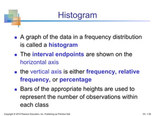 Histogram
 A graph of the data in a frequency distribution
is called a histogram
 The interval endpoints are shown on the
horizontal axis
 the vertical axis is either frequency, relative
frequency, or percentage
 Bars of the appropriate heights are used to
represent the number of observations within
each class
Copyright © 2010 Pearson Education, Inc. Publishing as Prentice Hall Ch. 1-35
 