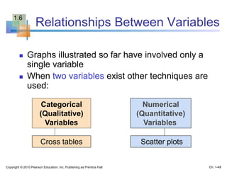 Relationships Between Variables
 Graphs illustrated so far have involved only a
single variable
 When two variables exist other techniques are
used:
Categorical
(Qualitative)
Variables
Numerical
(Quantitative)
Variables
Cross tables Scatter plots
Copyright © 2010 Pearson Education, Inc. Publishing as Prentice Hall Ch. 1-48
1.6
 