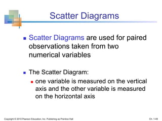  Scatter Diagrams are used for paired
observations taken from two
numerical variables
 The Scatter Diagram:
 one variable is measured on the vertical
axis and the other variable is measured
on the horizontal axis
Scatter Diagrams
Copyright © 2010 Pearson Education, Inc. Publishing as Prentice Hall Ch. 1-49
 