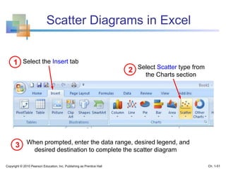 Scatter Diagrams in Excel
Select the Insert tab1
2 Select Scatter type from
the Charts section
When prompted, enter the data range, desired legend, and
desired destination to complete the scatter diagram
3
Copyright © 2010 Pearson Education, Inc. Publishing as Prentice Hall Ch. 1-51
 
