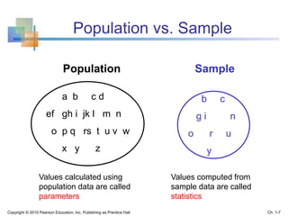 Population vs. Sample
Copyright © 2010 Pearson Education, Inc. Publishing as Prentice Hall Ch. 1-7
a b c d
ef gh i jk l m n
o p q rs t u v w
x y z
Population Sample
Values calculated using
population data are called
parameters
Values computed from
sample data are called
statistics
b c
g i n
o r u
y
 