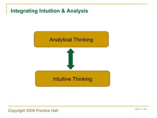 Analytical Thinking Integrating Intuition & Analysis Intuitive Thinking 