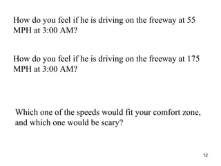 How do you feel if he is driving on the freeway at 55 MPH at 3:00 AM? How do you feel if he is driving on the freeway at 175 MPH at 3:00 AM? Which one of the speeds would fit your comfort zone, and which one would be scary? 