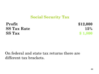 Social Security Tax Profit $12,000 SS Tax Rate 15% SS Tax $ 1,800 On federal and state tax returns there are different tax brackets. 
