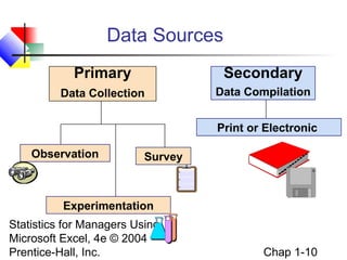 Data Sources
Primary

Secondary

Data Collection

Data Compilation
Print or Electronic

Observation

Survey

Experimentation
Statistics for Managers Using
Microsoft Excel, 4e © 2004
Prentice-Hall, Inc.

Chap 1-10

 