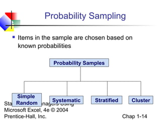 Probability Sampling


Items in the sample are chosen based on
known probabilities
Probability Samples

Simple
Systematic
Random
Statistics for Managers Using
Microsoft Excel, 4e © 2004
Prentice-Hall, Inc.

Stratified

Cluster
Chap 1-14

 