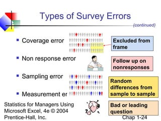 Types of Survey Errors
(continued)


Coverage error



Non response error



Sampling error



Measurement error

Statistics for Managers Using
Microsoft Excel, 4e © 2004
Prentice-Hall, Inc.

Excluded from
frame
Follow up on
nonresponses
Random
differences from
sample to sample
Bad or leading
question
Chap 1-24

 
