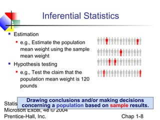 Inferential Statistics


Estimation




e.g., Estimate the population
mean weight using the sample
mean weight

Hypothesis testing


e.g., Test the claim that the
population mean weight is 120
pounds

Drawing conclusions and/or making decisions
Statistics for Managers Using
concerning a population based on sample results.
Microsoft Excel, 4e © 2004
Chap 1-8
Prentice-Hall, Inc.

 