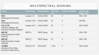 Mss Band Remote sensing__Chap01_Introduction.pptx